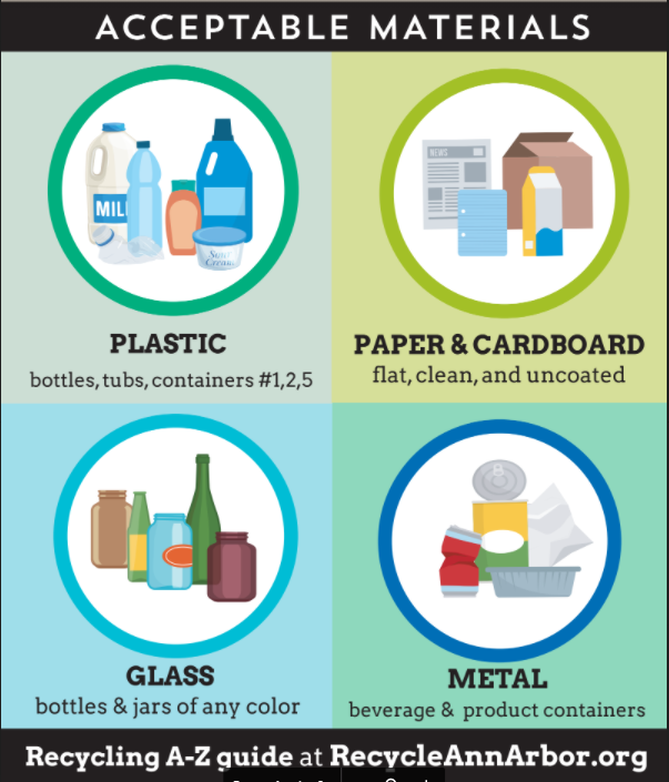acceptablematerials
