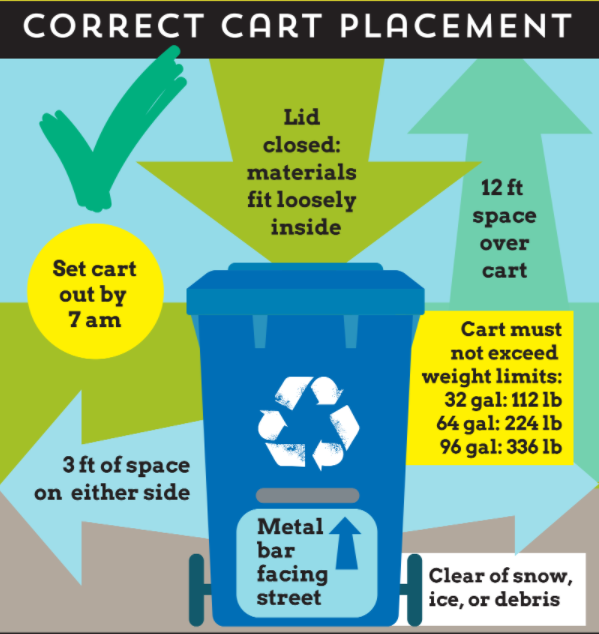 correctcartplacement