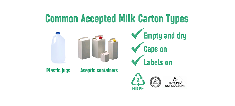 Accepted milk carton types