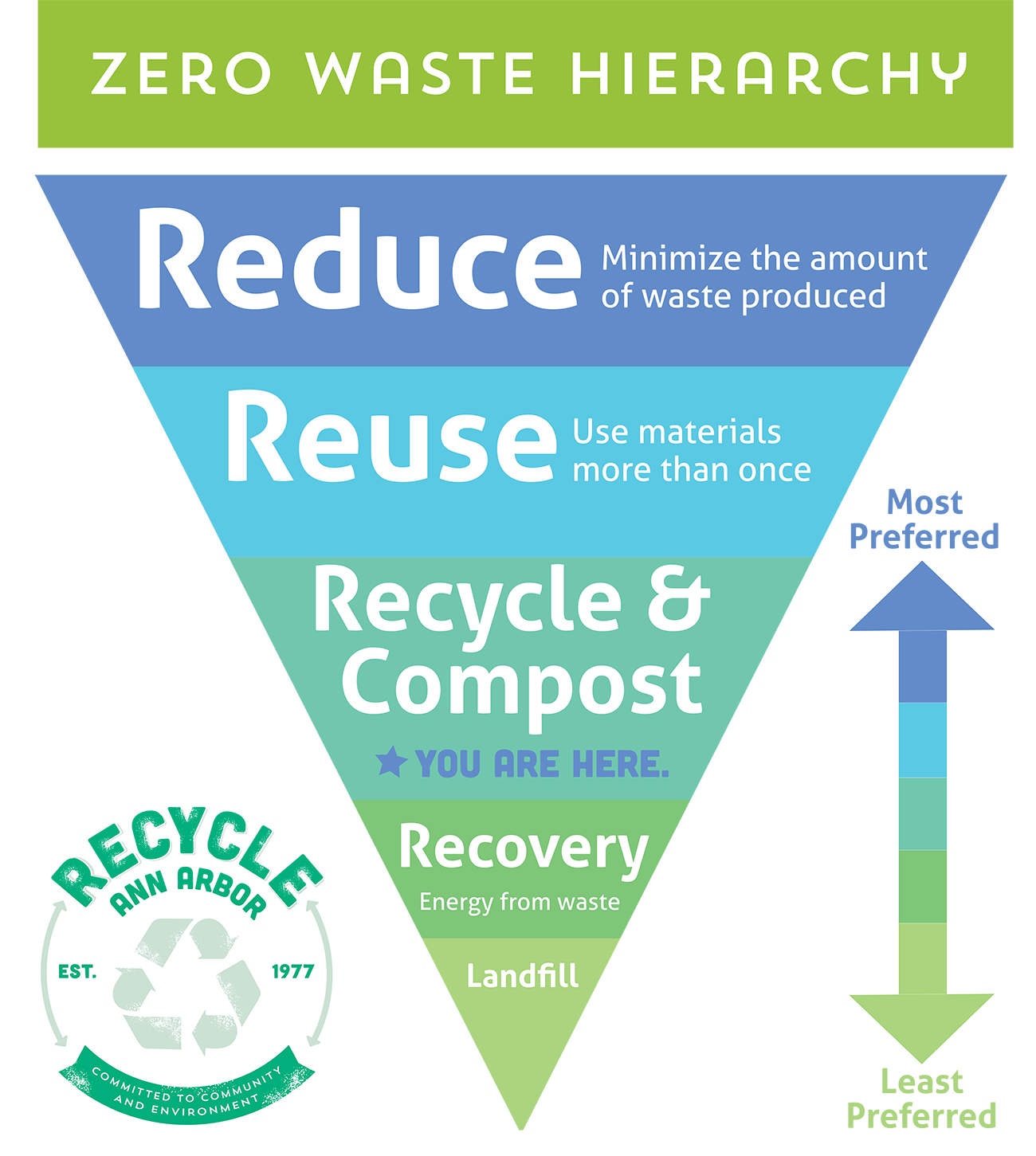 Spring Cleaning The right way to get rid of your things and green